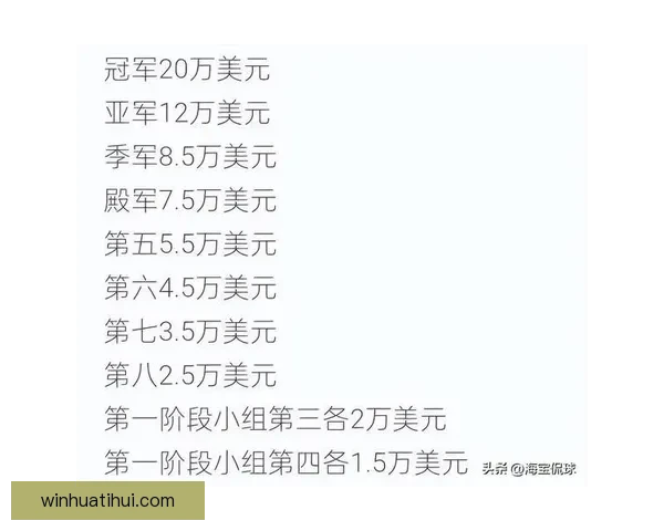 世界杯竞猜平台揭秘如何赢取超高奖金并预测冠军归属 世界杯竞猜平台揭秘如何赢取超高奖金并预测冠军归属