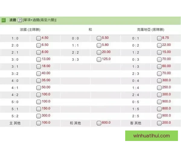 世界杯竞猜投注规则详解与投注技巧全攻略指南