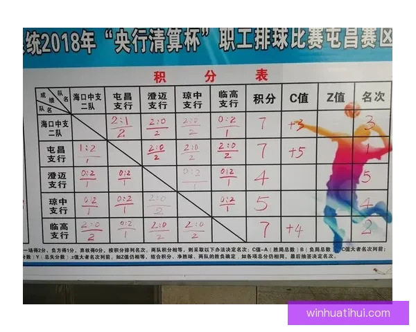 四大赛区第一赛段陆续开启中美洲赛区时间差引发关注