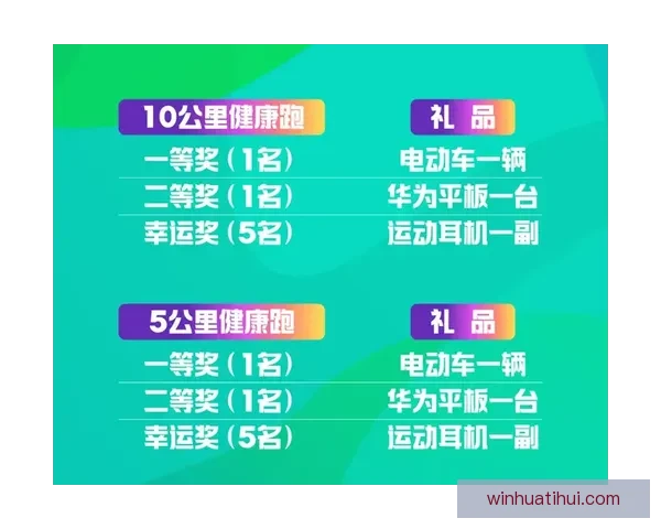 全新体育竞猜玩法揭秘 乐享竞猜体验助你赢取丰厚奖品