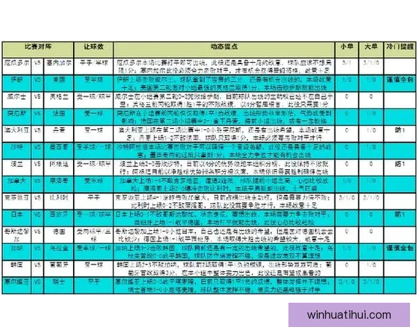 世界杯赛事全面竞猜预测深度解析与夺冠趋势剖析