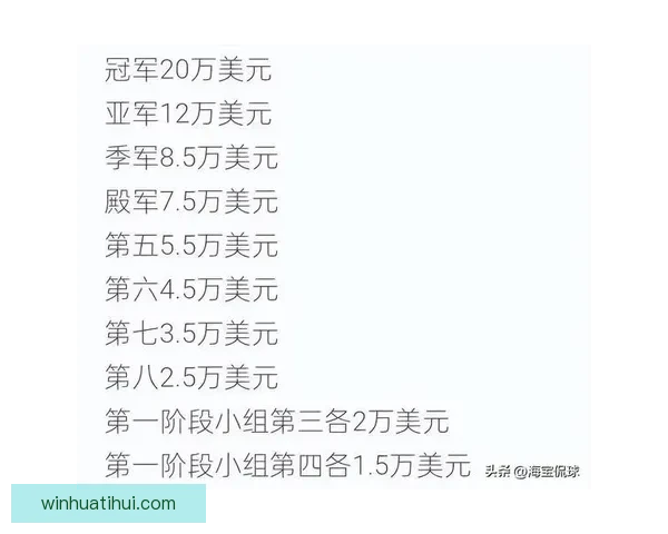 世界杯竞猜平台揭秘如何赢取超高奖金并预测冠军归属