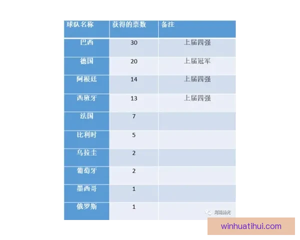 世界杯竞猜赔率平台分析 预测与投注策略全方位解析