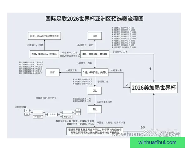 2026年世界杯赛事时间安排与各阶段比赛的重要节点解析