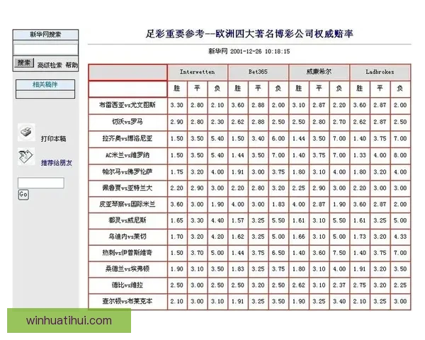 稳定可靠的世界杯竞猜平台推荐安全高效的投注体验与实时赔率分析