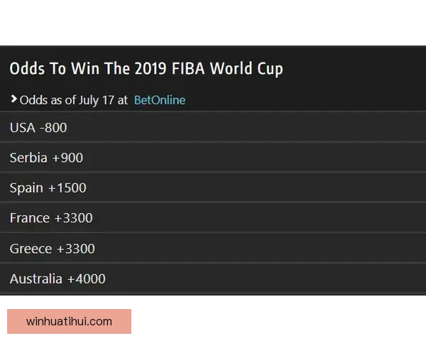 世界杯竞猜赔率全解析各大平台胜负平概率对比与趋势分析