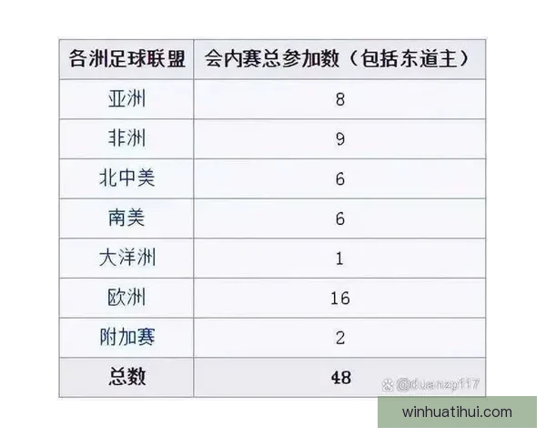 2026年世界杯各参赛队伍预测及实力分析
